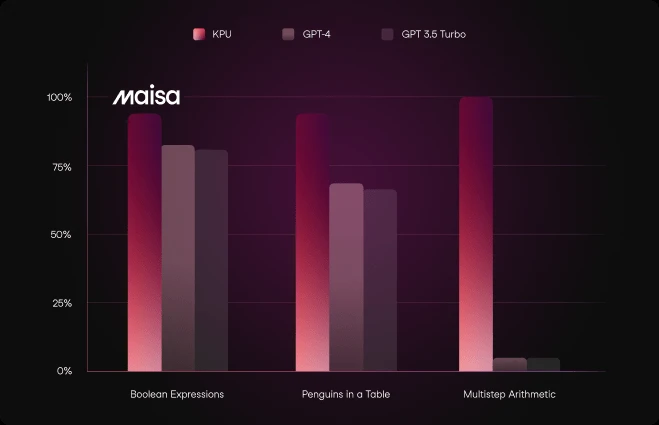 Comparison 2