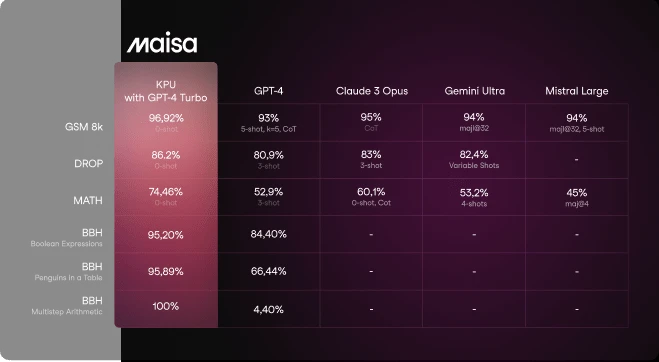 Comparison 3