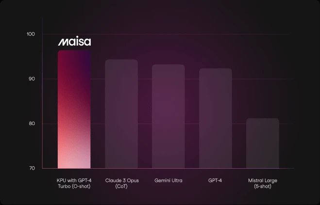 Comparison