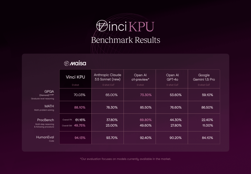 vinci-kpu-benchmarks