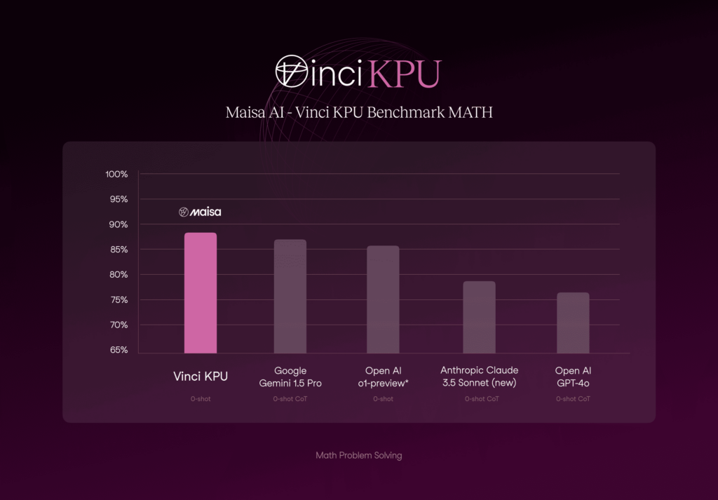 vinci Kpu math