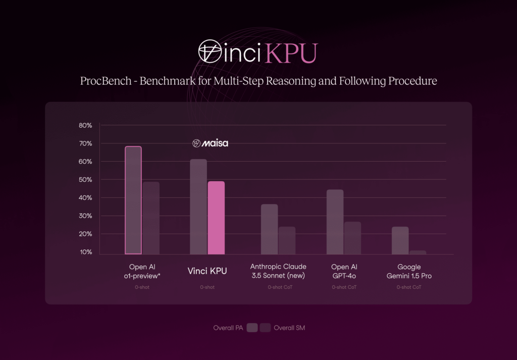 vinci Kpu procbench