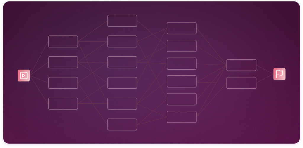 Purple stylized diagram with multiple branching paths from a start ‘play’ icon to a final ‘flag’ icon, illustrating the advanced, interconnected nature of agentic process automation (APA) compared to traditional robotic process automation (RPA)