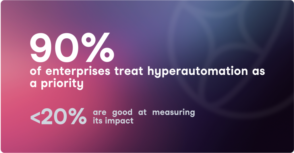 Hyperautomation