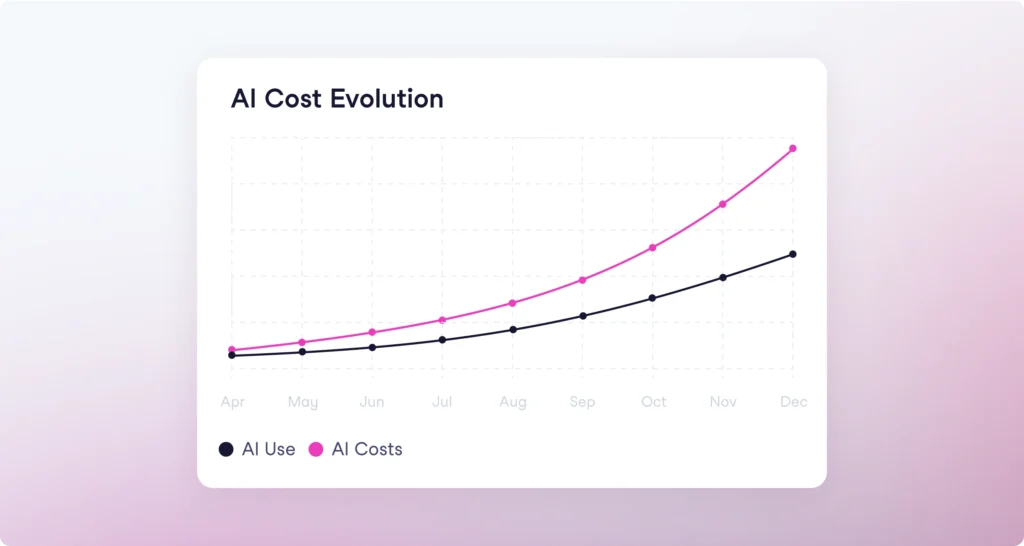 Inline ai costs image