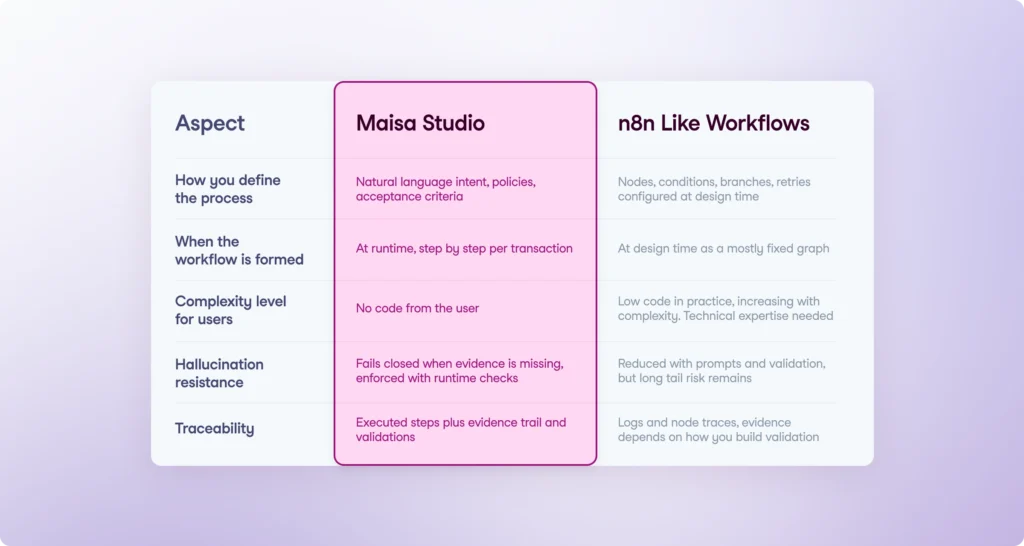 Inline n8n image (1)