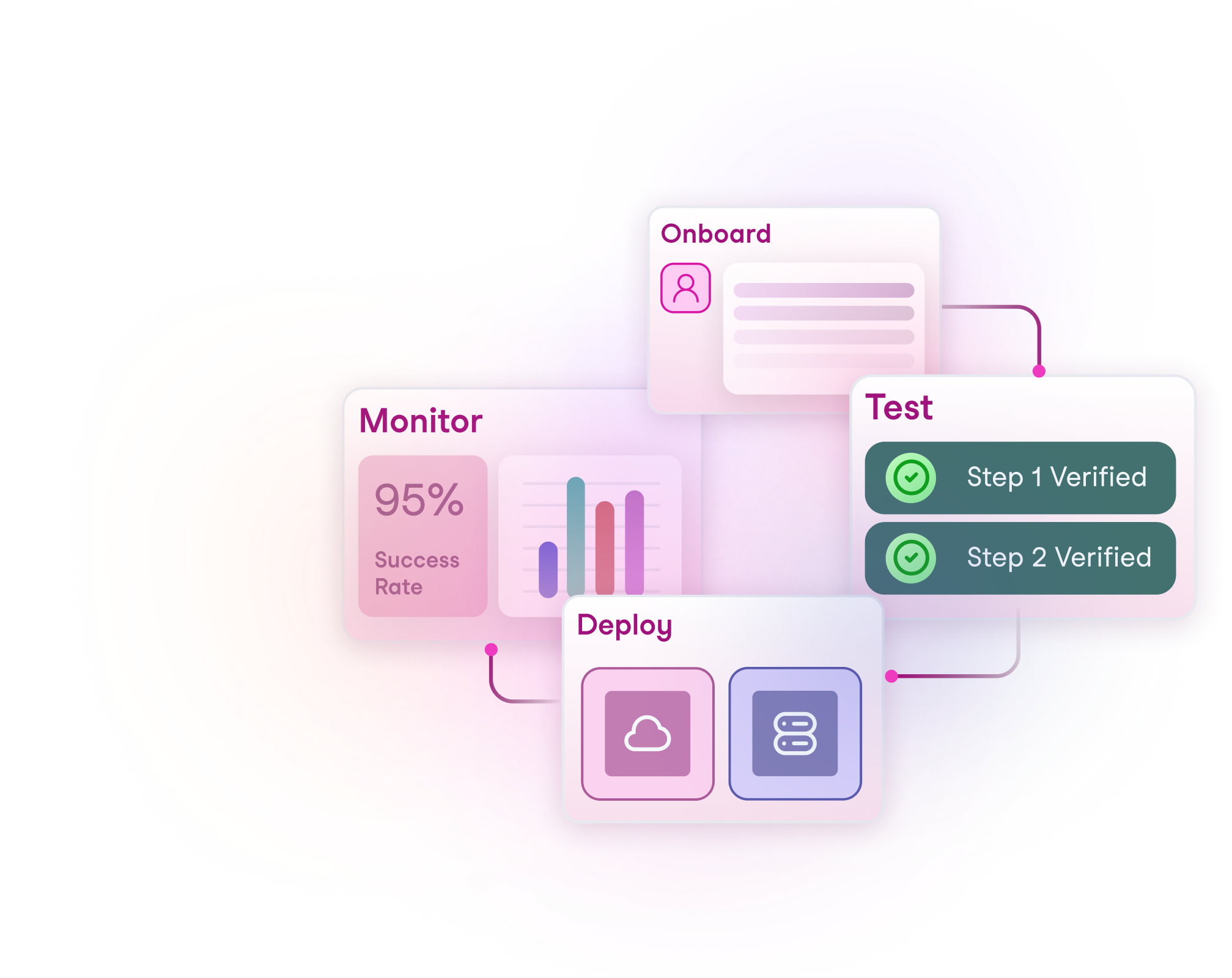 Digital Worker Lifecycle Stages